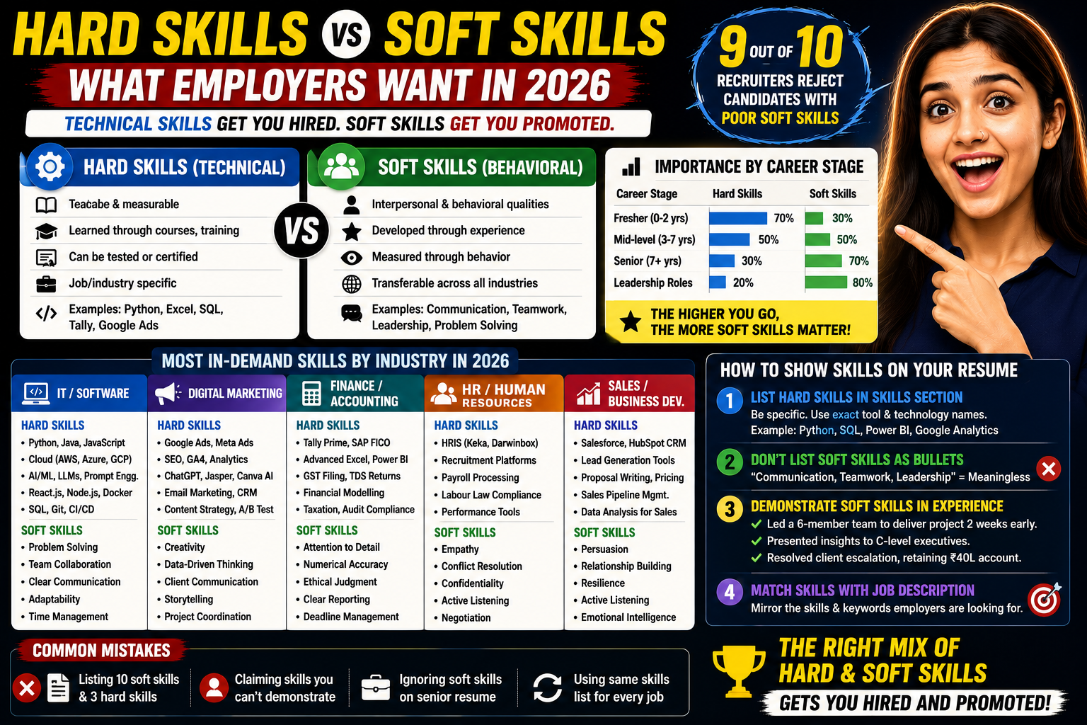 Hard Skills vs Soft Skills — What Employers Want in 2026