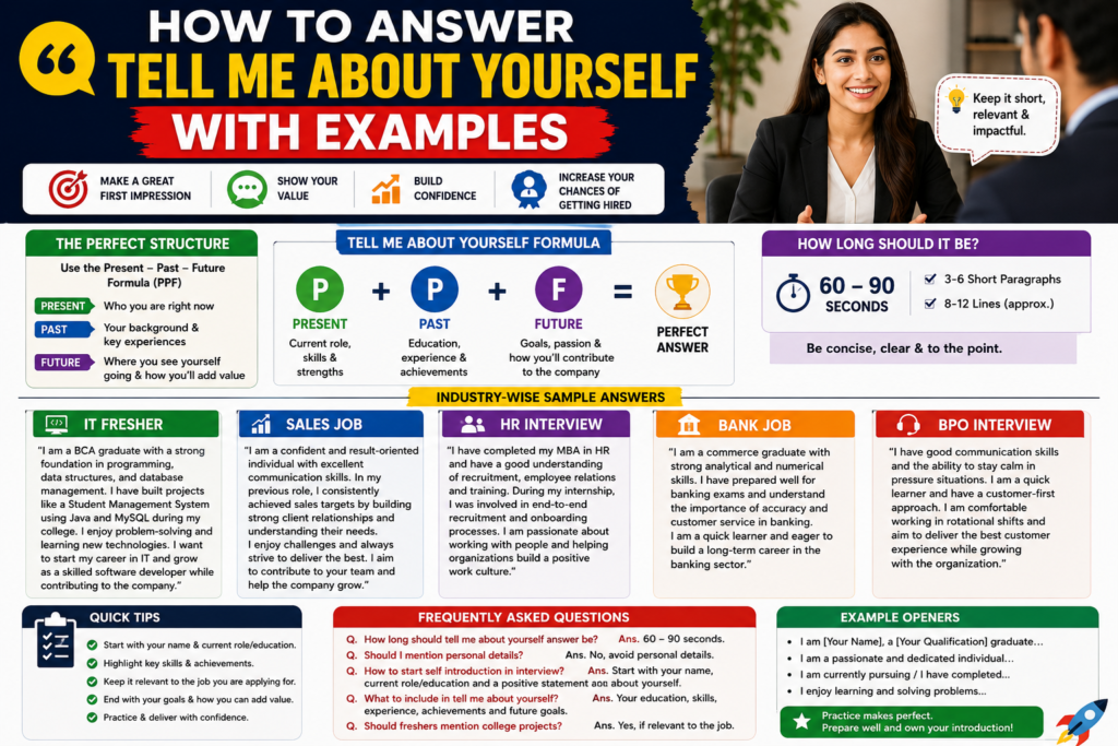 How to Answer Tell Me About Yourself — With Examples