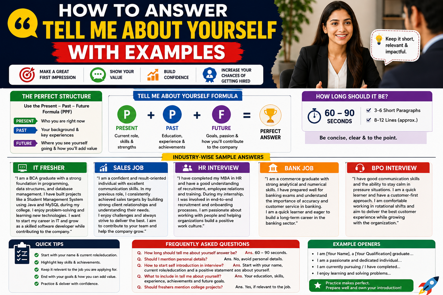 How to Answer Tell Me About Yourself — With Examples